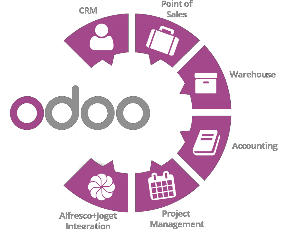 Odoo Overview